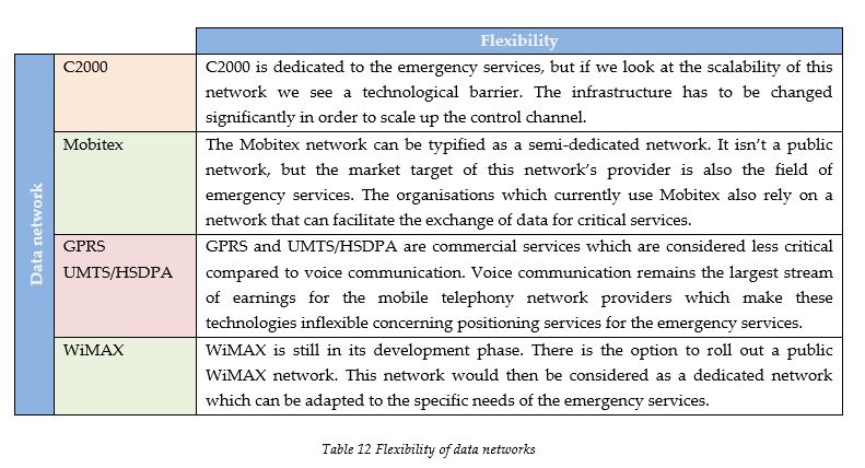 flexibility-of-data-networks