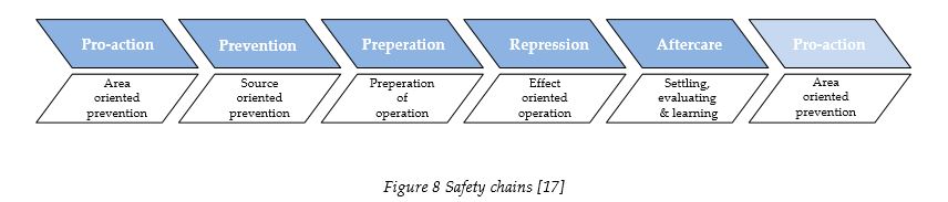 safety-chains
